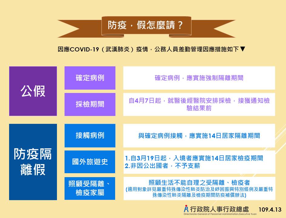 人事行政總處因應武漢肺炎疫情公務人員差勤管理因應措
