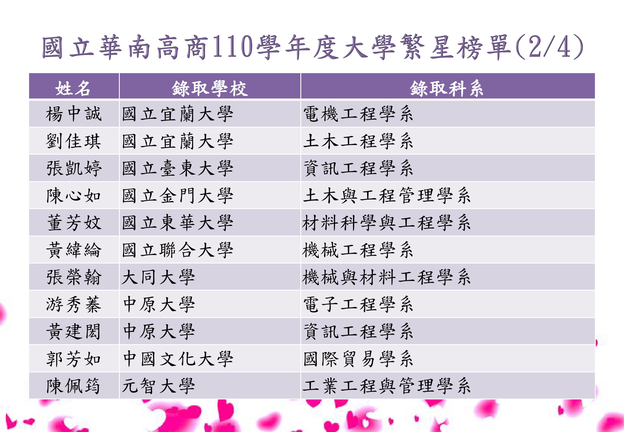 國立華南高級商業職業學校 公布欄 榮譽榜