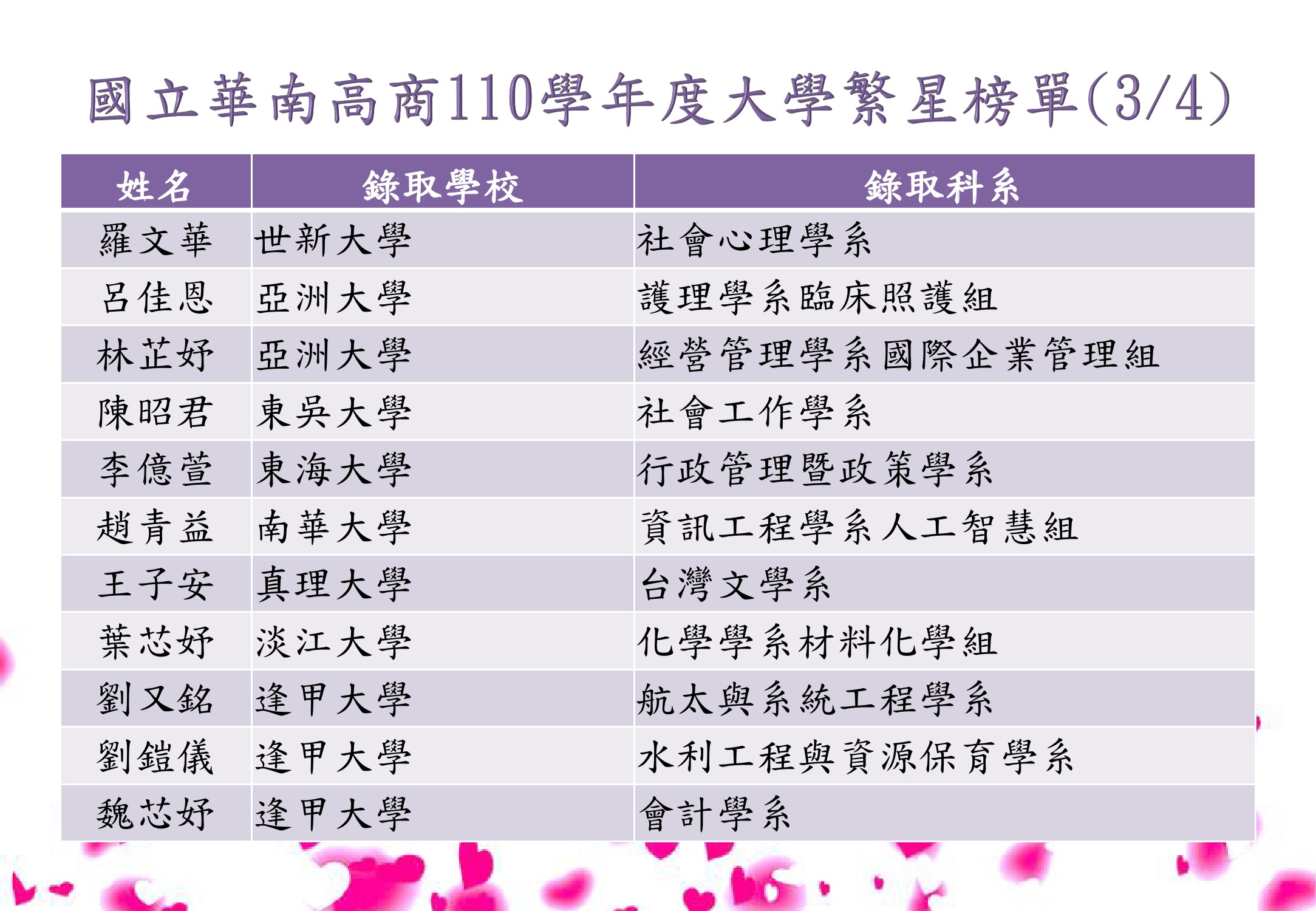 國立華南高級商業職業學校 公布欄 榮譽榜