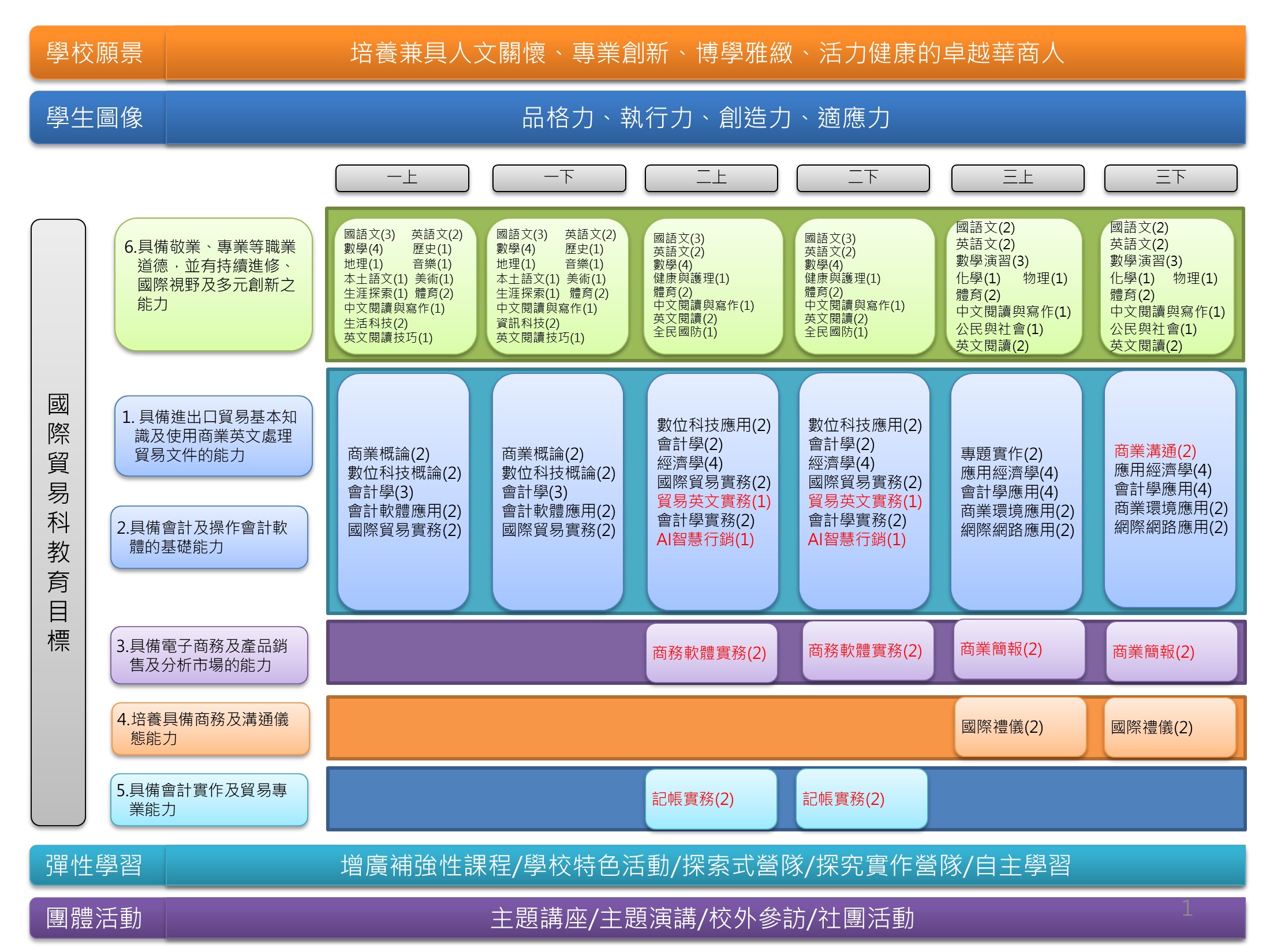 115學習地圖
