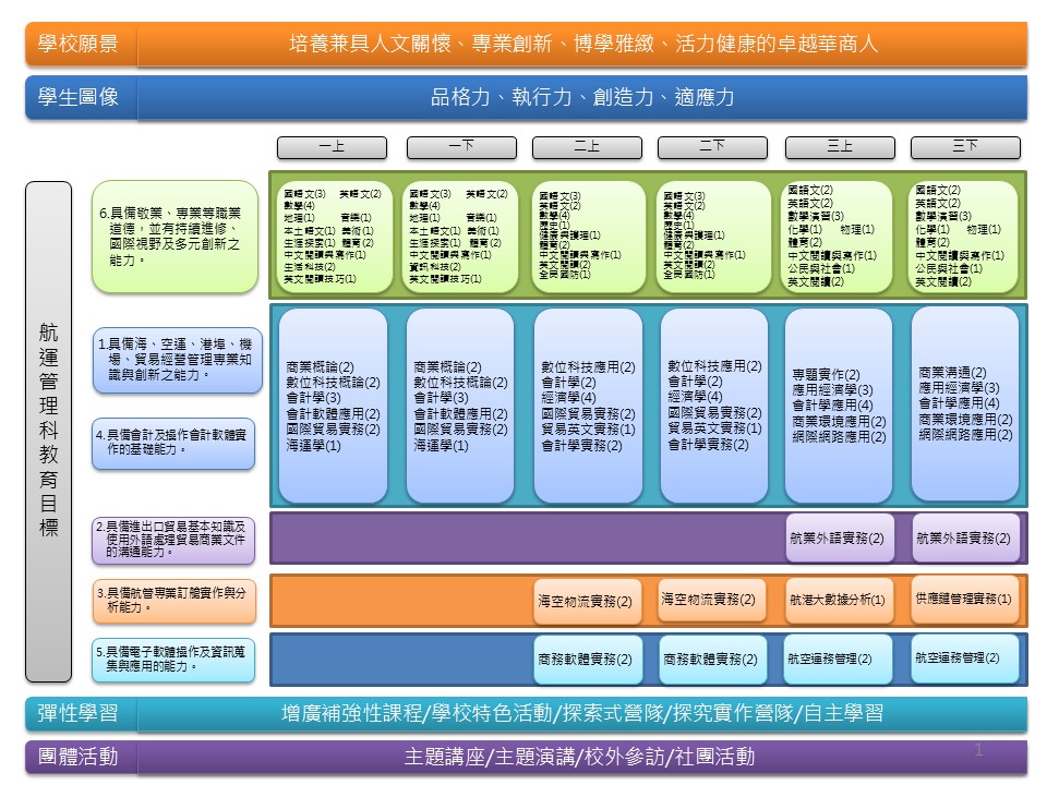 115學習地圖-航管