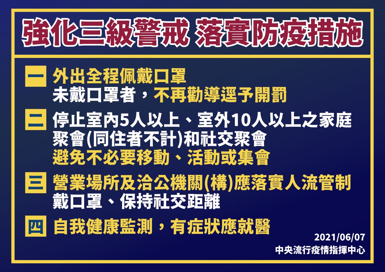 強化三級警戒落實防疫措施一至四點