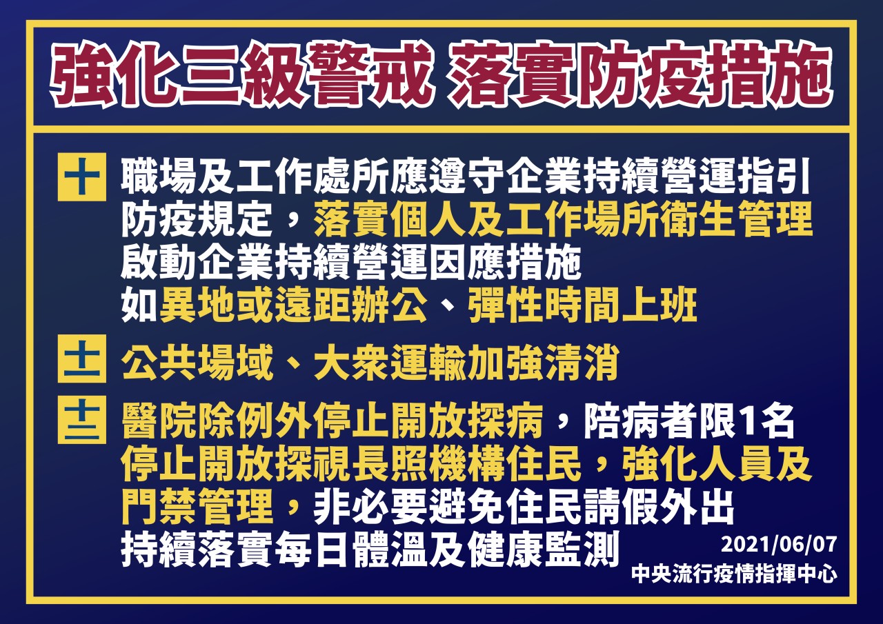 強化三級警戒落實防疫措施十至十二點