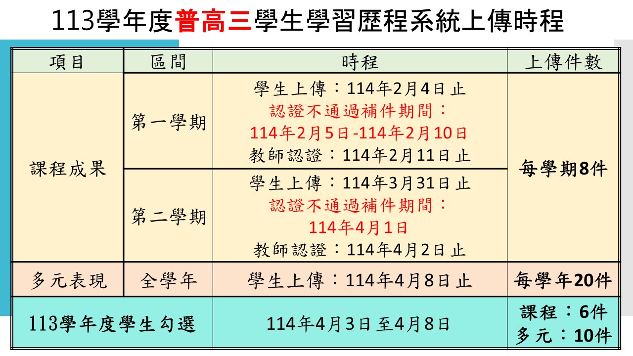 普高三時程