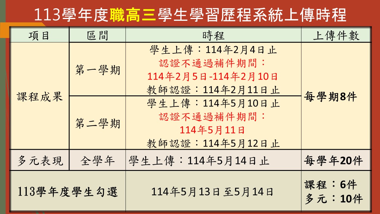 職高三時程