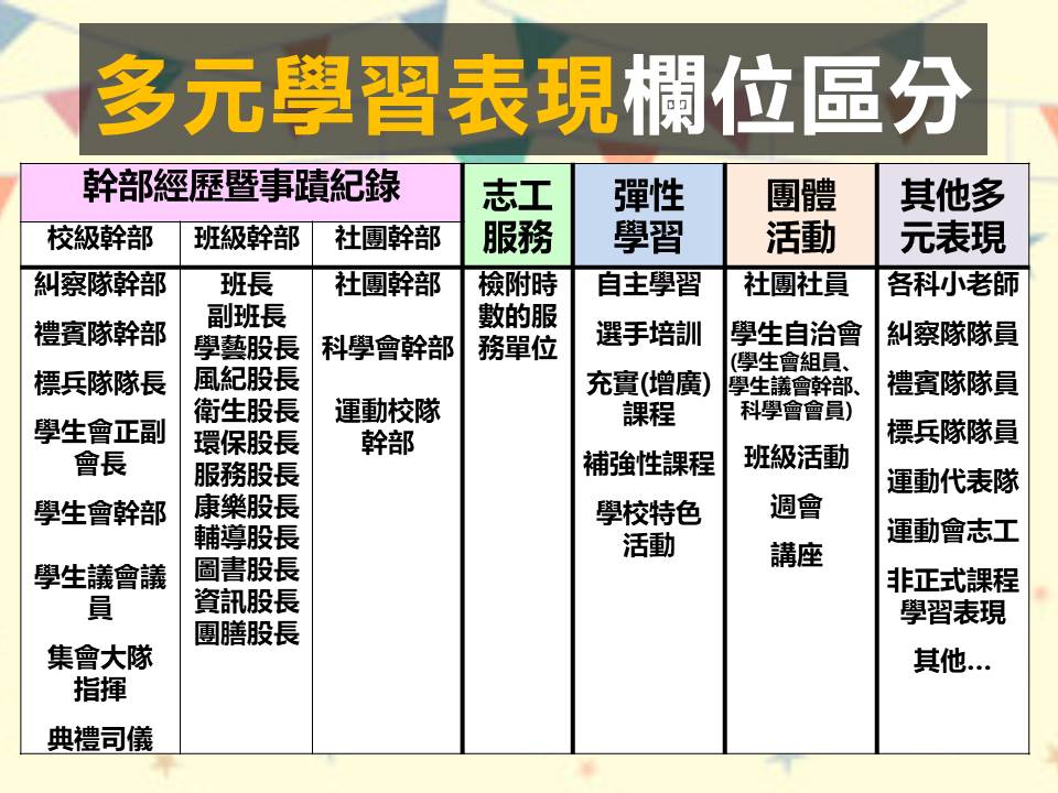 國立華南高級商業職業學校 行政單位 輔導室 學習歷程專區
