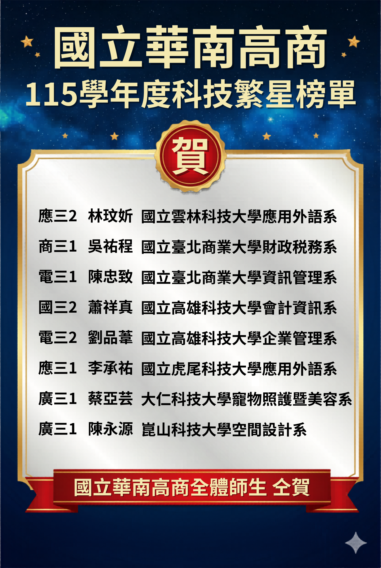 115技職繁星榜單