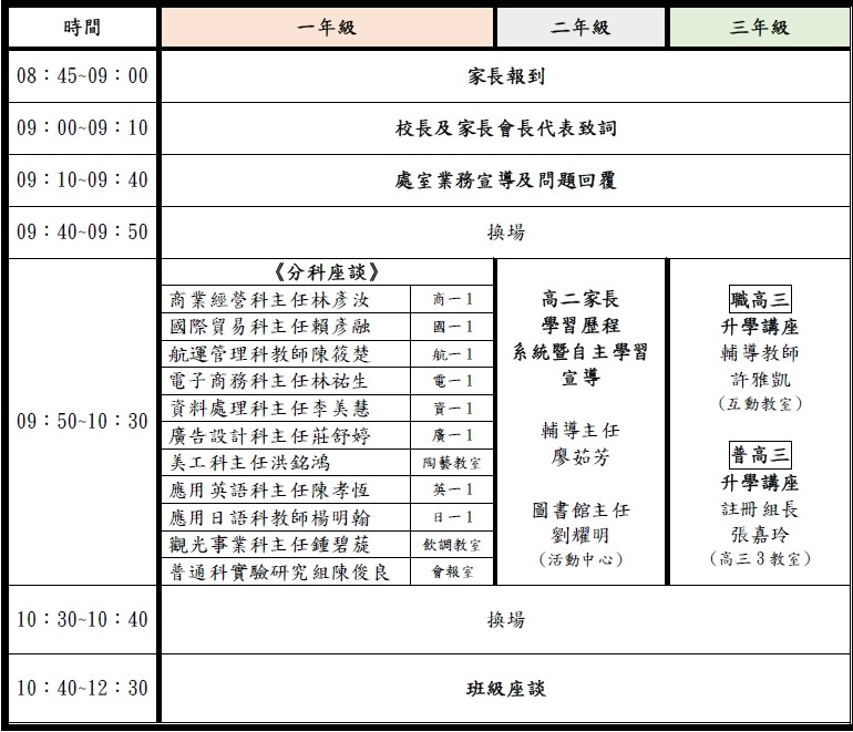 時程表