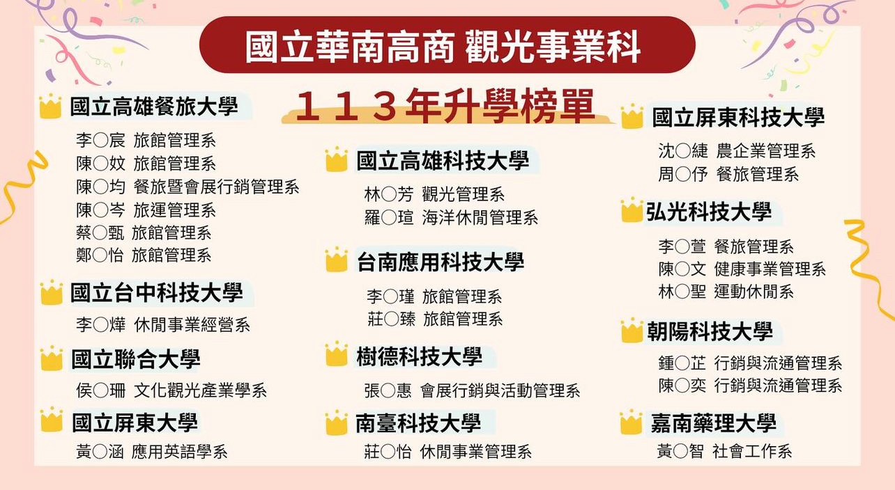 華南高商第八屆觀光事業科的榜單🎉